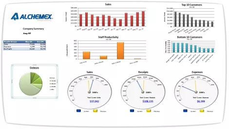 Can't see the forest for the trees?