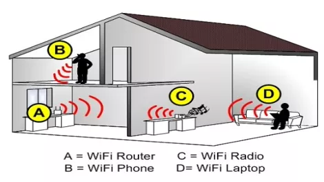 How to setup a home network - Part One