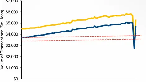 The COVID-19 impact on NZ market dynamics