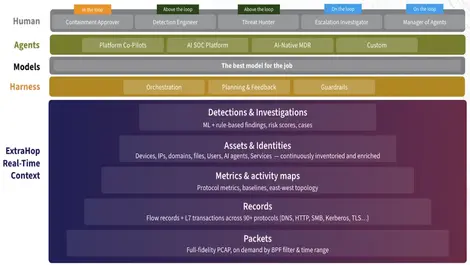 ExtraHop launches 400 Gbps sensor for RevealX platform